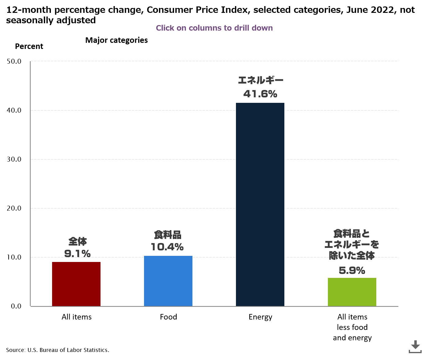 イメージ：米消費者物価指数（前年同月比）